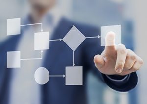 ruime ervaring met het opstellen van business requirements en opstellen van functionele specificaties voor aanbestedingen van systemen